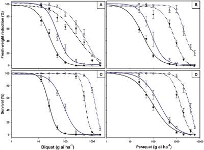 Multiple Resistance Evolution in Bipyridylium-Resistant Epilobium ciliatum After Recurrent Selection